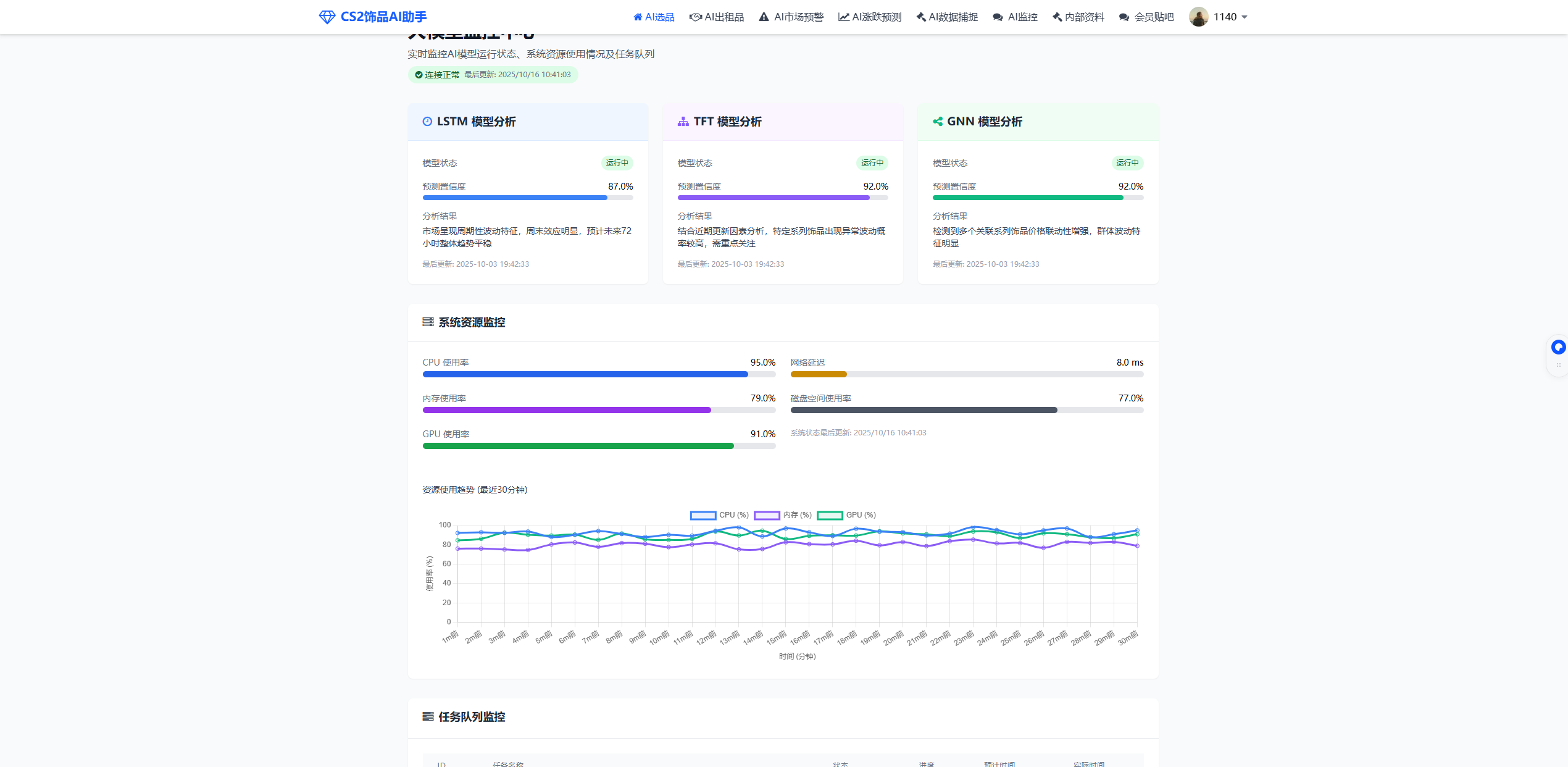 大模型监控界面